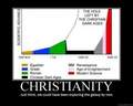 Facts... - atheism photo