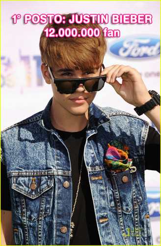  Teen Stars With The Most شائقین In Twitter 1st Position:Justin Bieber!