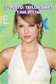 Teen Stars With The Most Fans In Twitter 2th Position:Taylor Swift! - taylor-swift photo