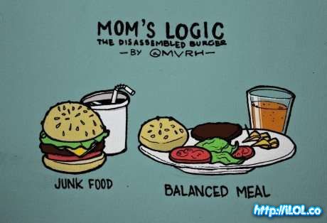 Junk Food and Balanced Meal