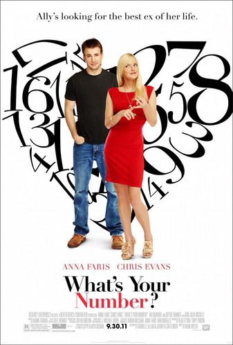  Whats your number? Poster