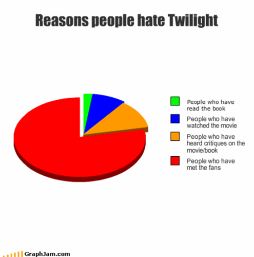 I hate twilight but love green day