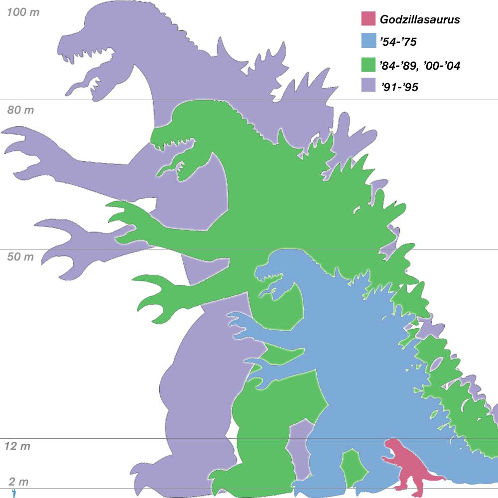 Godzilla Height Chart  size compared to buildings by Kimmikins123