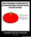 James Bond Mode - random photo