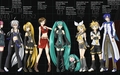 Vocaloids  - the-random-anime-rp-forums photo