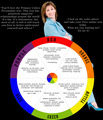 Color Personality Test - personality-test photo