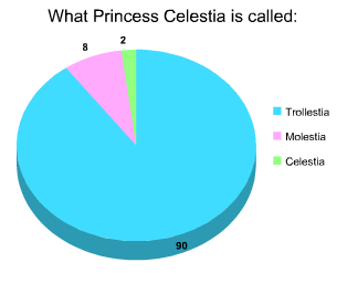  What Princess Celestia is called: