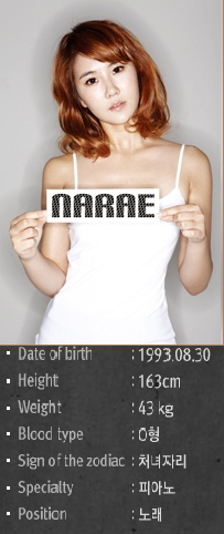 Narae Profile