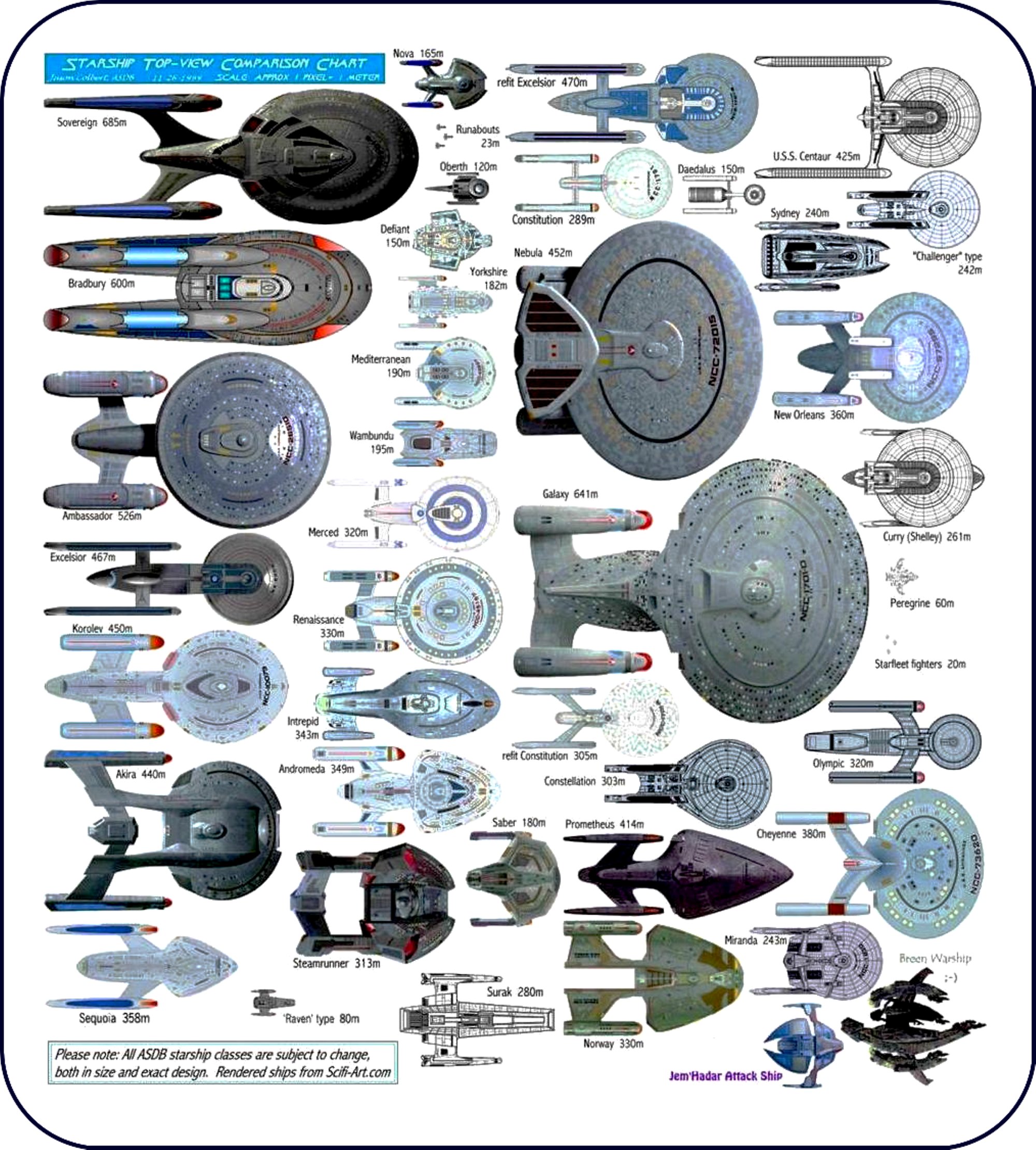 Star Trek Classification 88