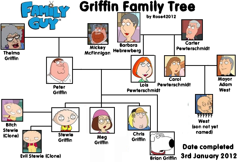 A simple family guy tree - Family Guy Fan Art (28032532 