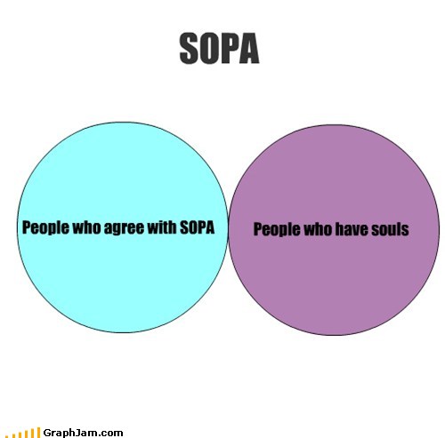  SOPA