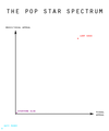 The Pop Star Spectrum - lady-gaga fan art