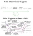 What happens on Doctor Who - doctor-who photo
