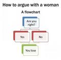 arguing with women - random photo