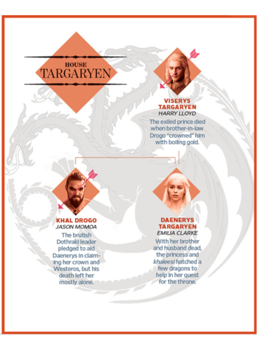 Game of Thrones- EW Article Scan