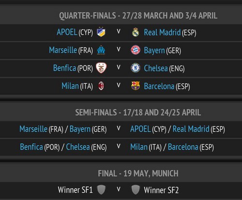Quarter Finals 2012 Champions League: Milan -Barcelona