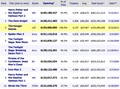 THG Tops Weekend Box Office - the-hunger-games photo