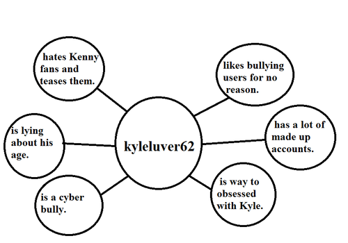 the truth about kyleluver62