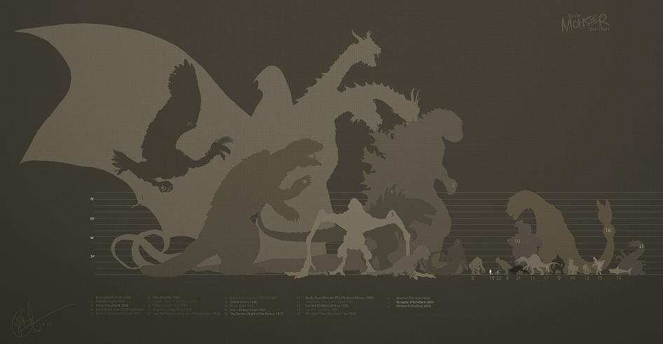 Godzilla Size Chart