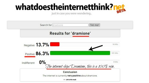 What Does The Internet Think ...