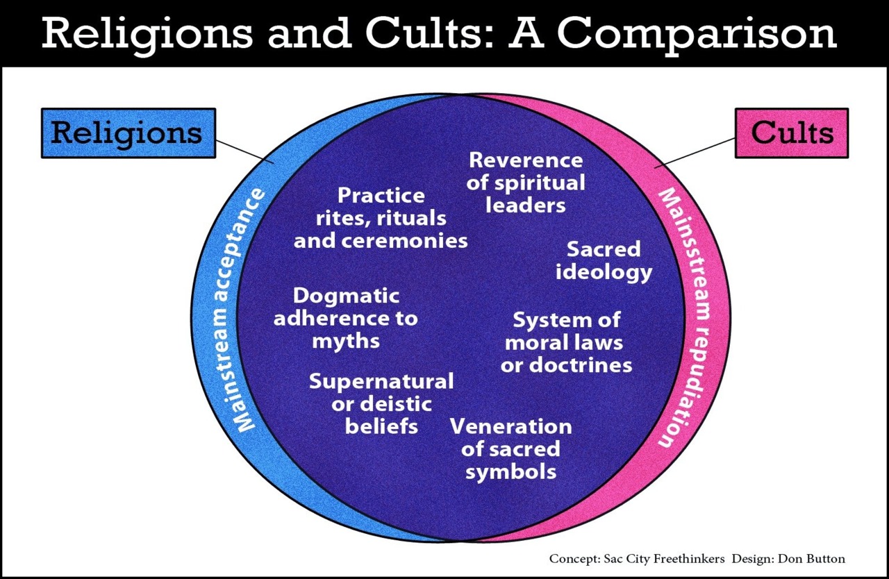 Religions & Cults - Atheism Photo (30570491) - Fanpop