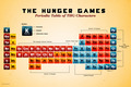 Hunger Games periodic Table - the-hunger-games fan art