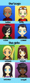 The Team: Anime Style - young-justice photo