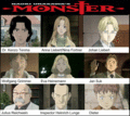 MONSTER Charaters    - anime photo