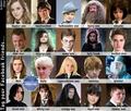 Which Harry Potter Character are you? - harry-potter photo