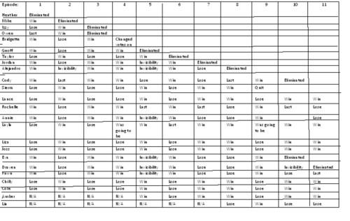  TDATW Elimination mesa, tabela (Before Merge)