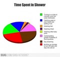 Every time in the shower - random photo
