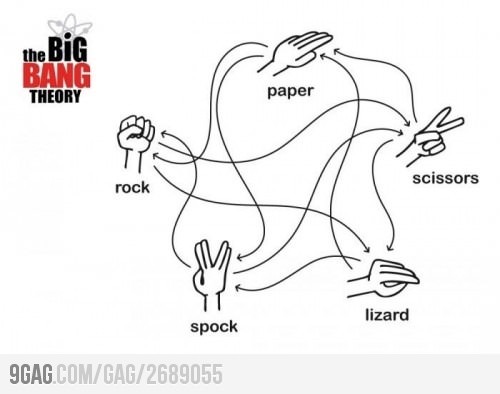  The rock-paper-scissors game... big bang therory edtion1