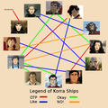 different opinion about korra shipping - avatar-the-legend-of-korra photo