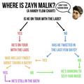 Where is Zayn? - one-direction photo