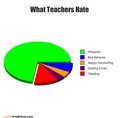 It's kinda annoying now...WE GET THE IDEA, TEACHERS!!! - random photo