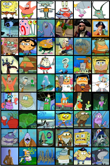 Who S Your Favorite Character Spongebob Squarepants Fanpop