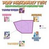 My Personality Test Results. triq267 photo