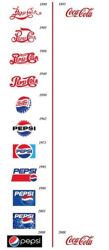 Coca-Cola vs Pepsi - Differences