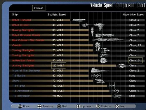  Starship Sublight & Hyperdrive Speed Comparison Chart