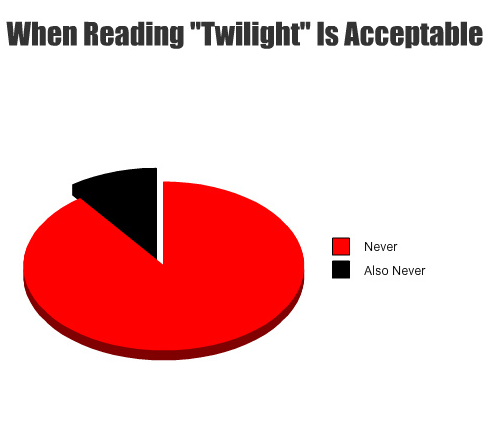  •Harry Potter vs Twilight•