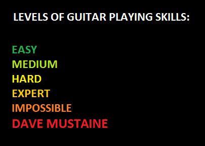 The Levels Of Guitar Playing Skills