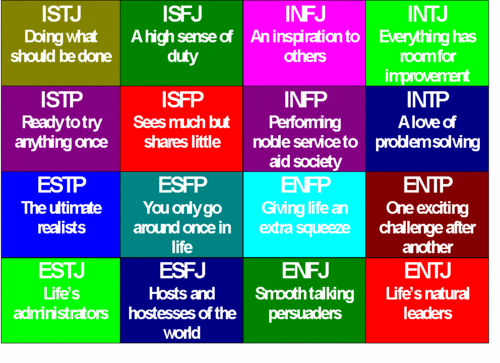 Personality Types (summarized!)
