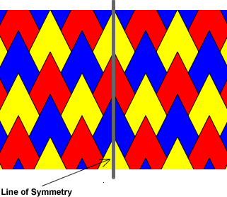  Symmetry