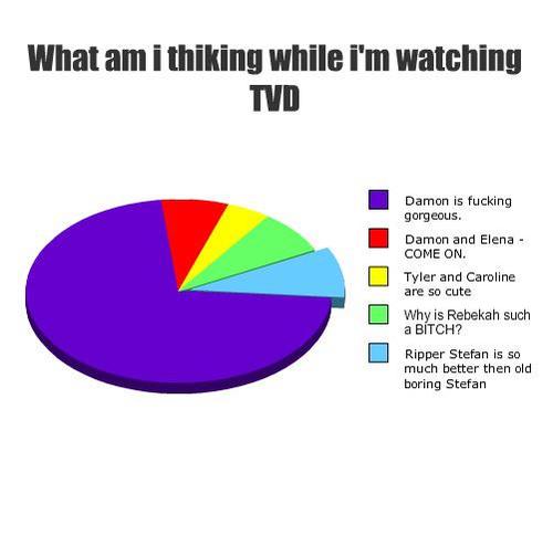  What am I thinking when i watching TVD