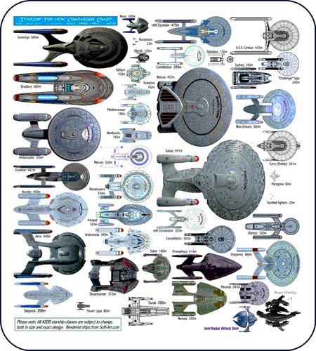 Starship (Classification) / ЗВЕЗДОЛЁТЫ ( Клаcсификация)