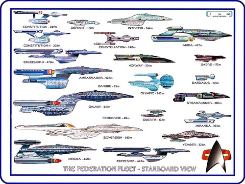  Starship (Classification)