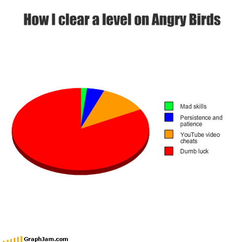 Angry Birds Funnies!