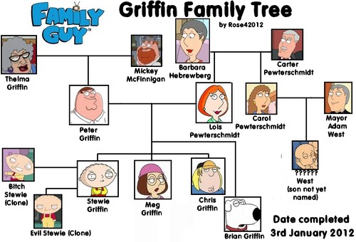 a simple family guy tree