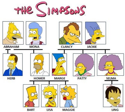  Simpsons Family pokok