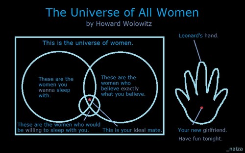  The Universe of All Women :D